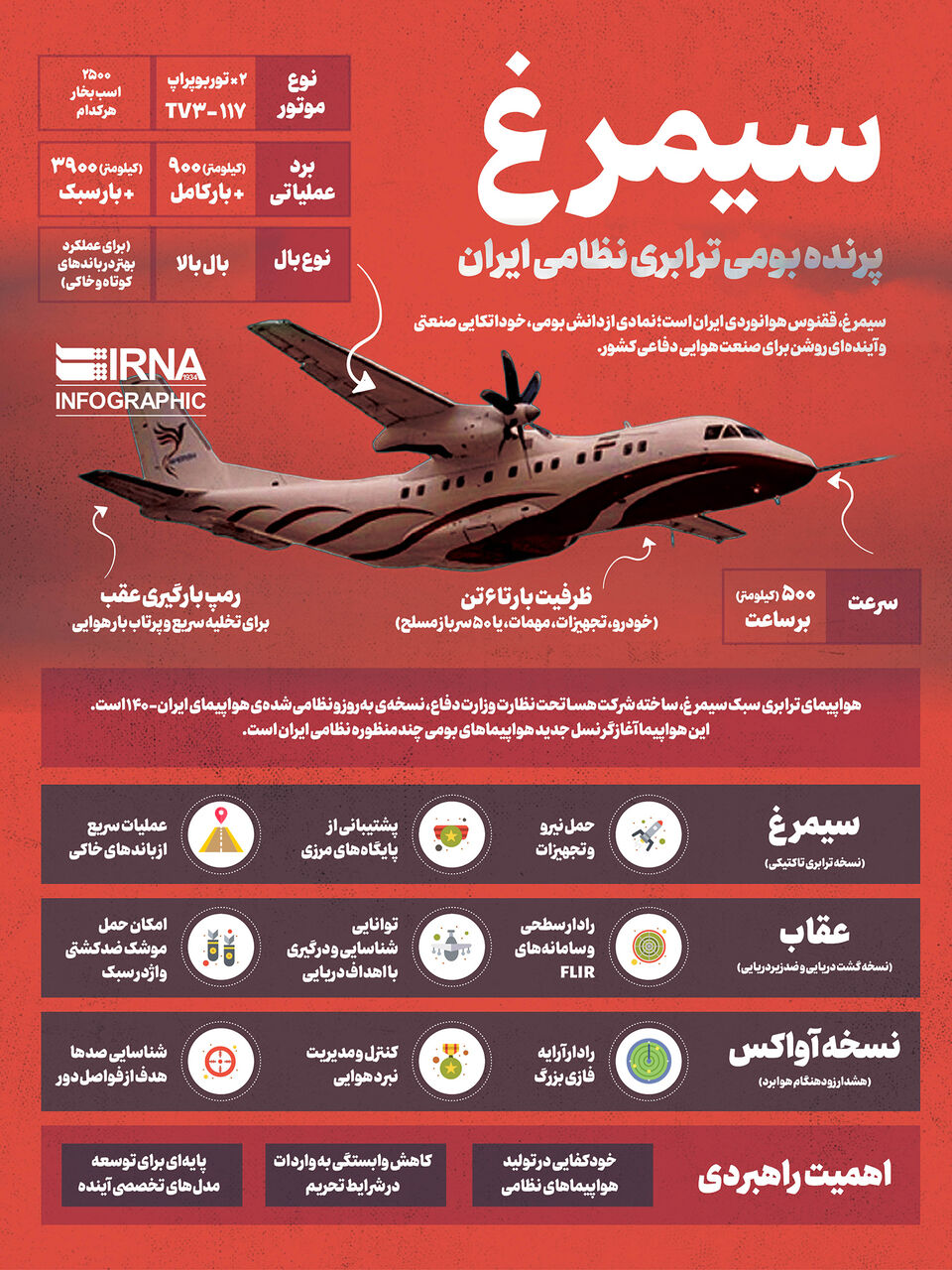 سیمرغ ، پرنده بومی ترابری نظامی ایران