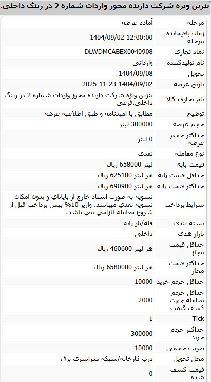 کاهش ۱۴ هزار واحدی شاخص بورس