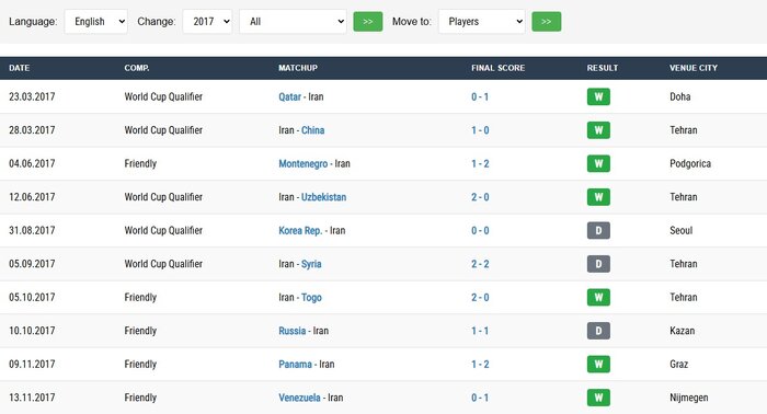 یک جشن اشتباه در امارات؛ طارمی ۱۰۰ بازی ملی ندارد!