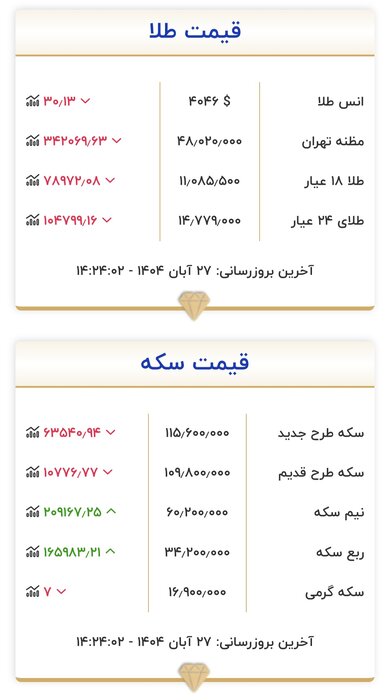 ادامه ثبات در بازار طلا