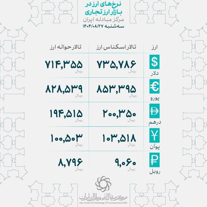 ادامه ثبات در بازار طلا