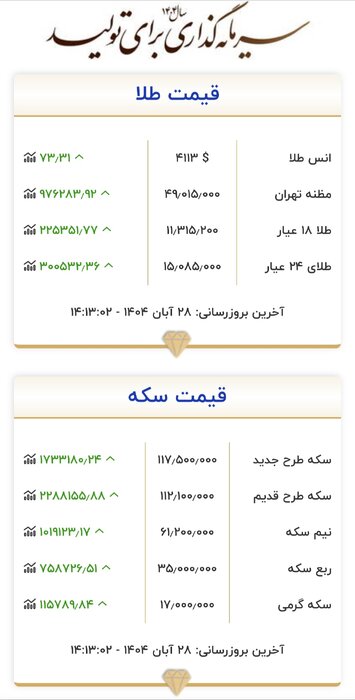 افزایش دوباره قیمت طلای جهانی