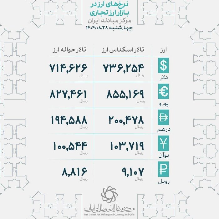 افزایش دوباره قیمت طلای جهانی