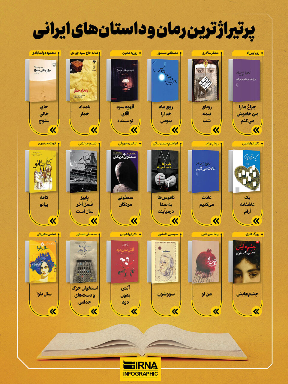 پرتیراژترین رمان و داستان‌های ایرانی