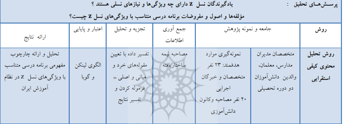 ضرورت بازنگری برنامه درسی نسل Z