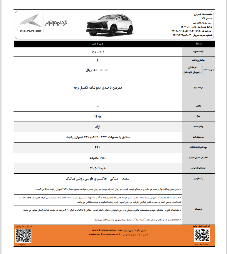 پیش فروش محصولات کرمان موتور با موعد تحویل خرداد ۱۴۰۵