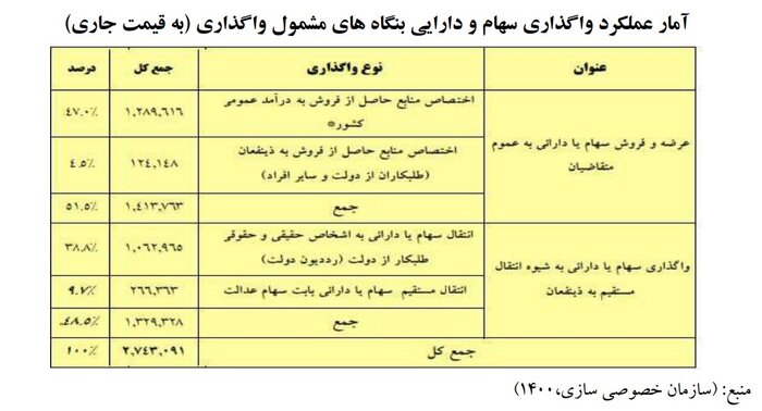 داستان کوچکسازی دولت در ایران؛ تورم قوانین، ضعف اجرا و بخش خصوصی نحیف
