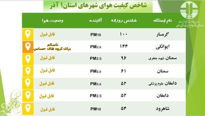 هوای غرب سمنان ناسالم شد/ پیشبینی پنجروز وارونگی هوا + عکس