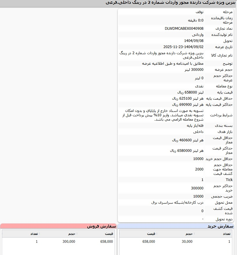 بنزین سوپر با قیمت پایه فروخته شد/ تاریخ تحویل، ۸ آذر