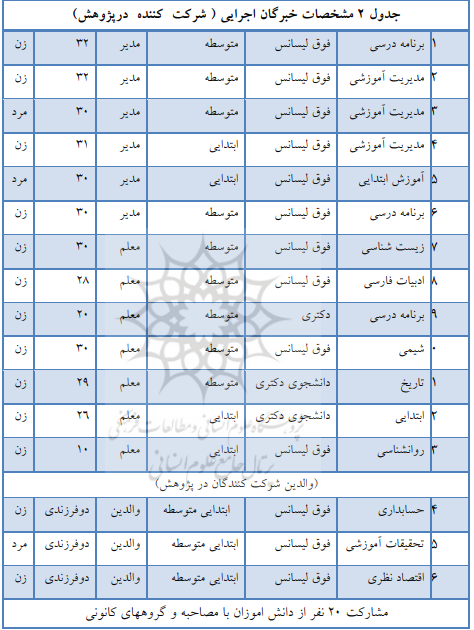 ضرورت بازنگری برنامه درسی نسل Z