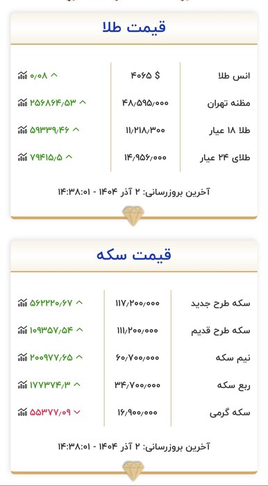 ثبات نسبی در بازار طلا 2