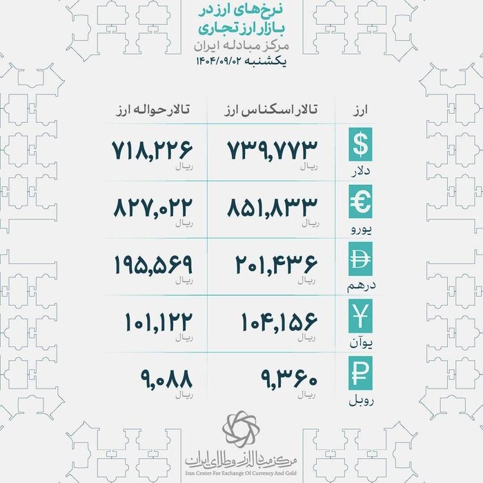 ثبات نسبی در بازار طلا