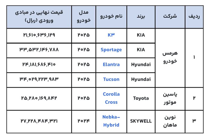 ثبت نام خودروهای وارداتی از چهارم آذر شروع می شود/عرضه ۶ مدل خودروی خارجی