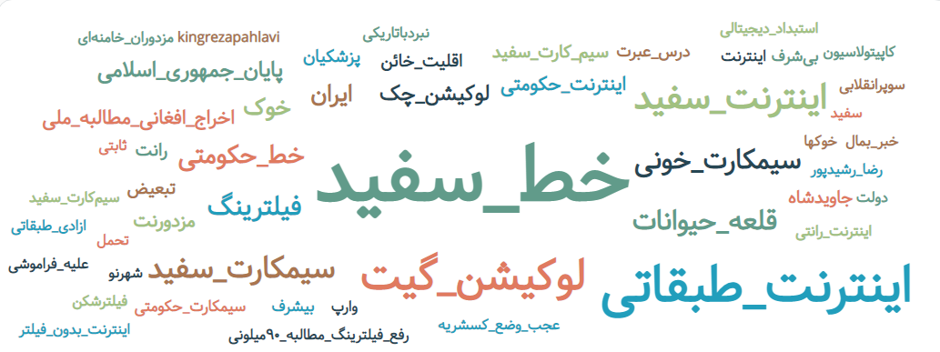 هشتگ اینترنت سفید: خشم کاربران از افشای جغرافیای حسابهای سرشناس در توییتر