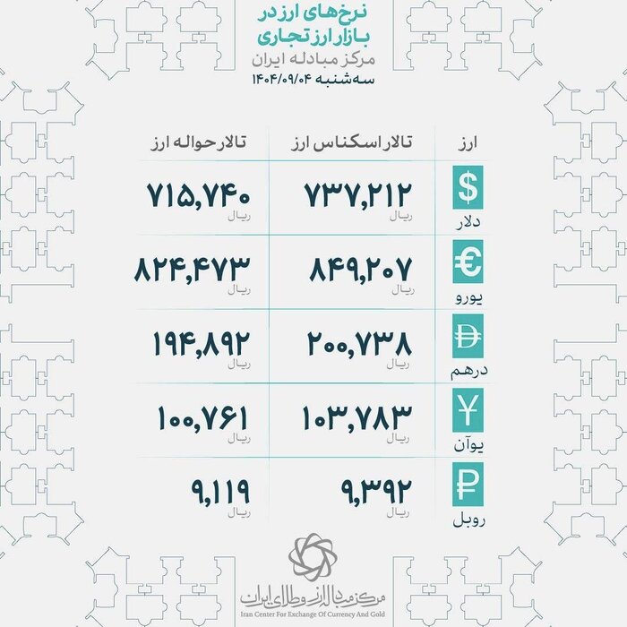 بازار طلا فعلا آرام گرفت