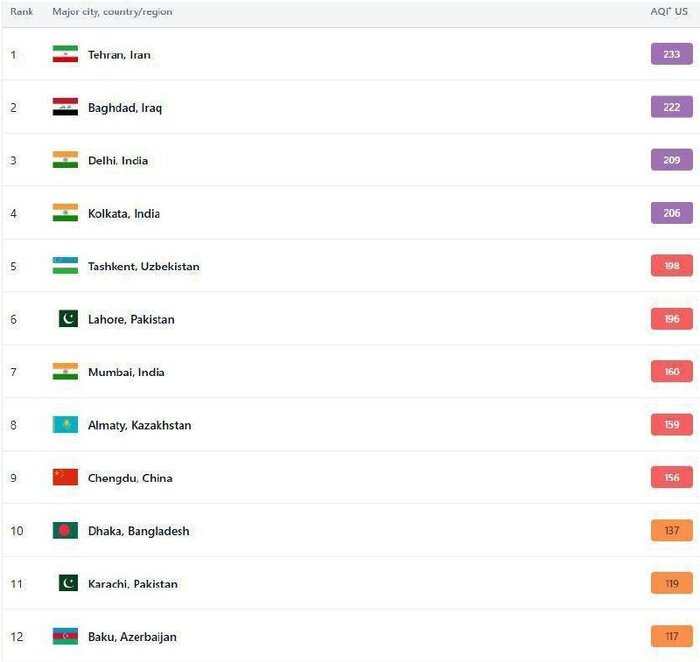 تهران آلودهترین شهر جهان؛ نمیتوانیم نفس بکشیم