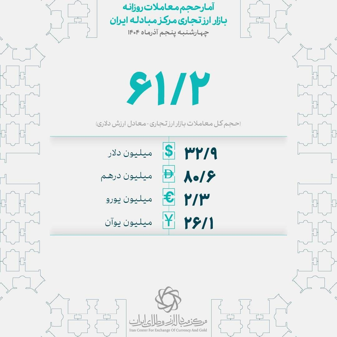نوسان سکه بهار آزادی در کانال ۱۱۸ میلیون تومانی