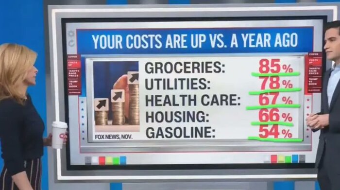 انتخابات ۲۰۲۶ و دستاوردهای اقتصادی کم‌رمق ترامپ