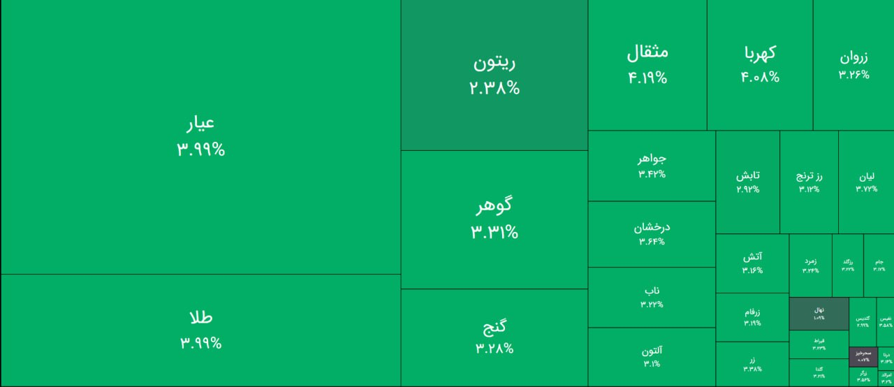 ورود بیسابقه پول به صندپقها و سپردهها در بورس کالا