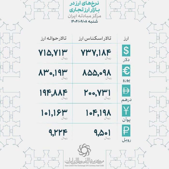 بهای طلای جهانی در مسیر رشد/افزایش قیمت‌ها در بازار تهران