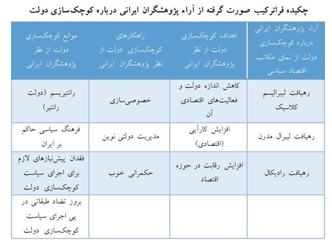 پژوهشها درباره موانع کوچکسازی دولت چه میگویند و چه پیشنهادی دارند؟