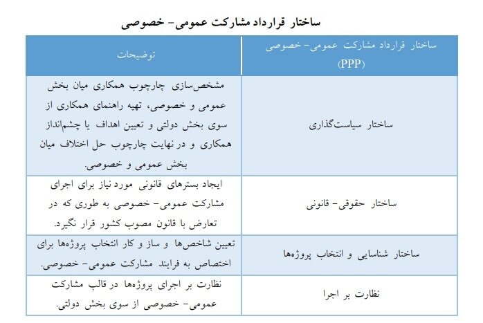 پژوهش‌ها درباره موانع کوچک‌سازی دولت چه می‌گویند و چه پیشنهادی دارند؟