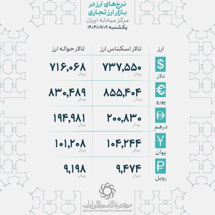 رکوردشکنی بهای طلا در بازار تهران