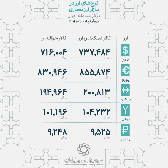 تداوم افزایش قیمت طلا در بازار تهران/ جزئیات تامین ارز کشور