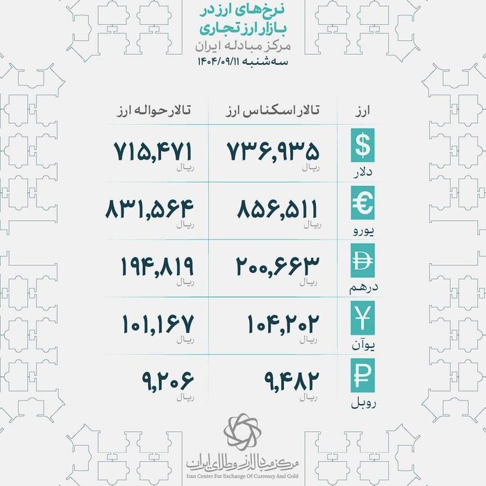 کاهش نسبی قیمت طلا در بازار تهران