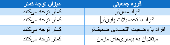 ایرانیها سبزی و میوه نمیخورند؛ آیا اقتصاد مقصر است؟
