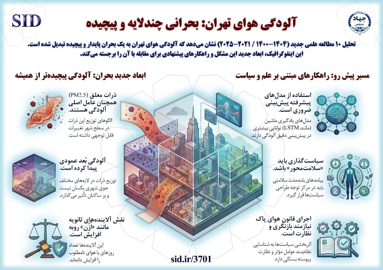 ورود آلودگی هوای تهران به مرحلهای چندلایه و پیچیده، بررسی ۱۰ مطالعه علمی جدید