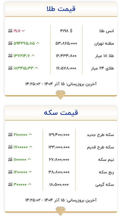 بازار طلا رکوردهای جدیدی ثبت کرد