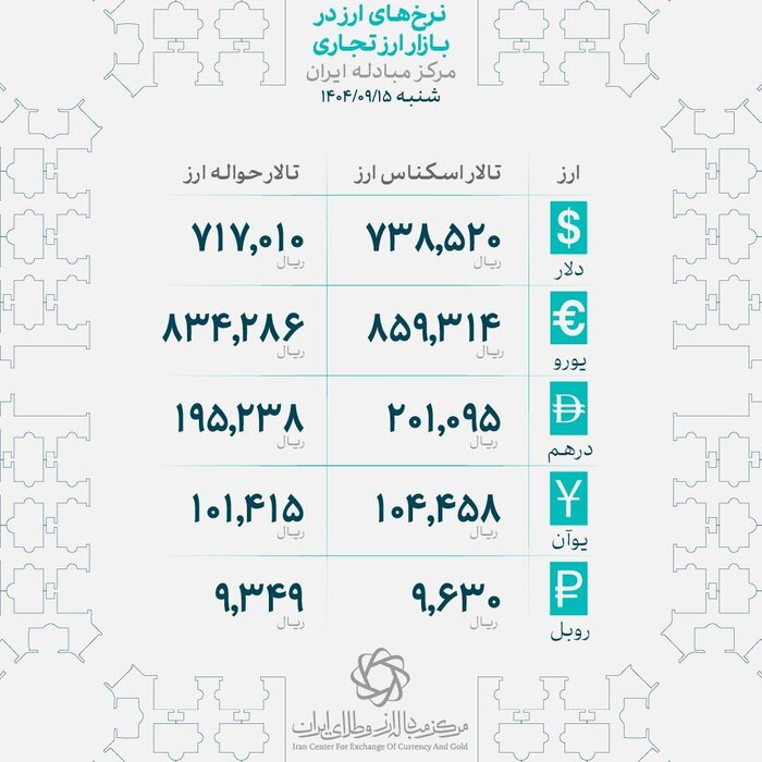 بازار طلا رکوردهای جدیدی ثبت کرد