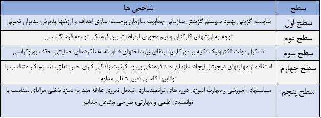 آیا نسل Z زیر بار ساختار سنتی اشتغال میرود؟