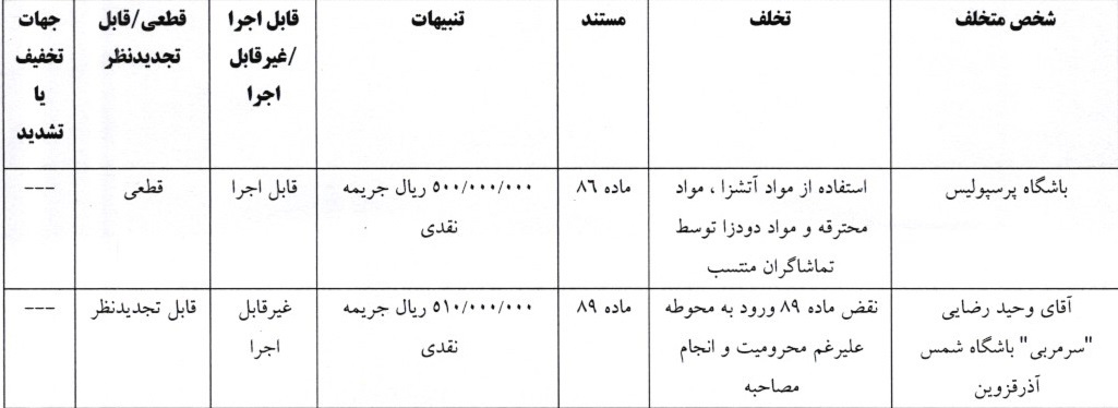 محرومیت هواداران تراکتور از حضور در ورزشگاه