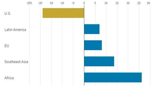 چین بر قله تولید؛ ترامپ در فشار شکست خورد