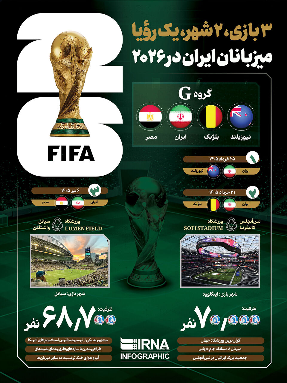 اینفو ۳ بازی ، ۲ شهر ، یک رؤیا میزبانان ایران در 2026