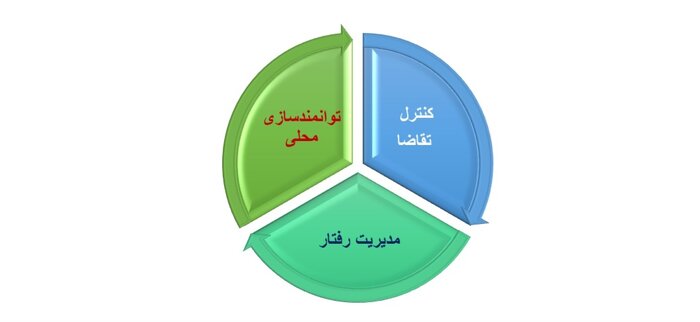 گردشگری مسئولانه؛ پیشران حفاظت از جنگلهای هیرکانی
