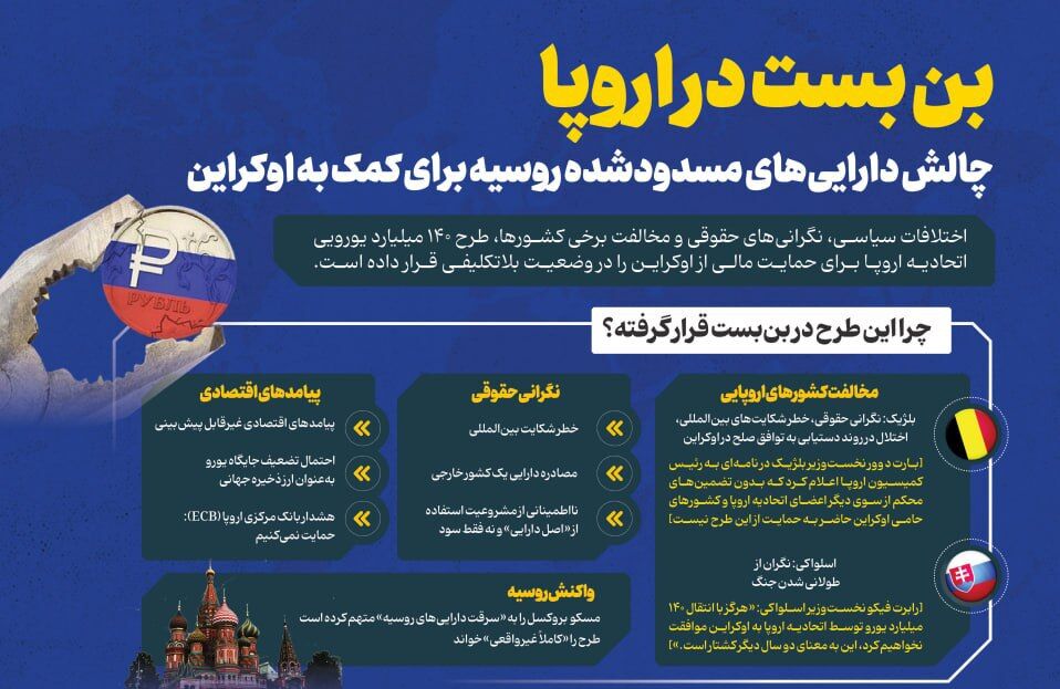 اینفوگرافی | چالش اروپا در استفاده از دارایی‌های مسدودشده روسیه برای اوکراین