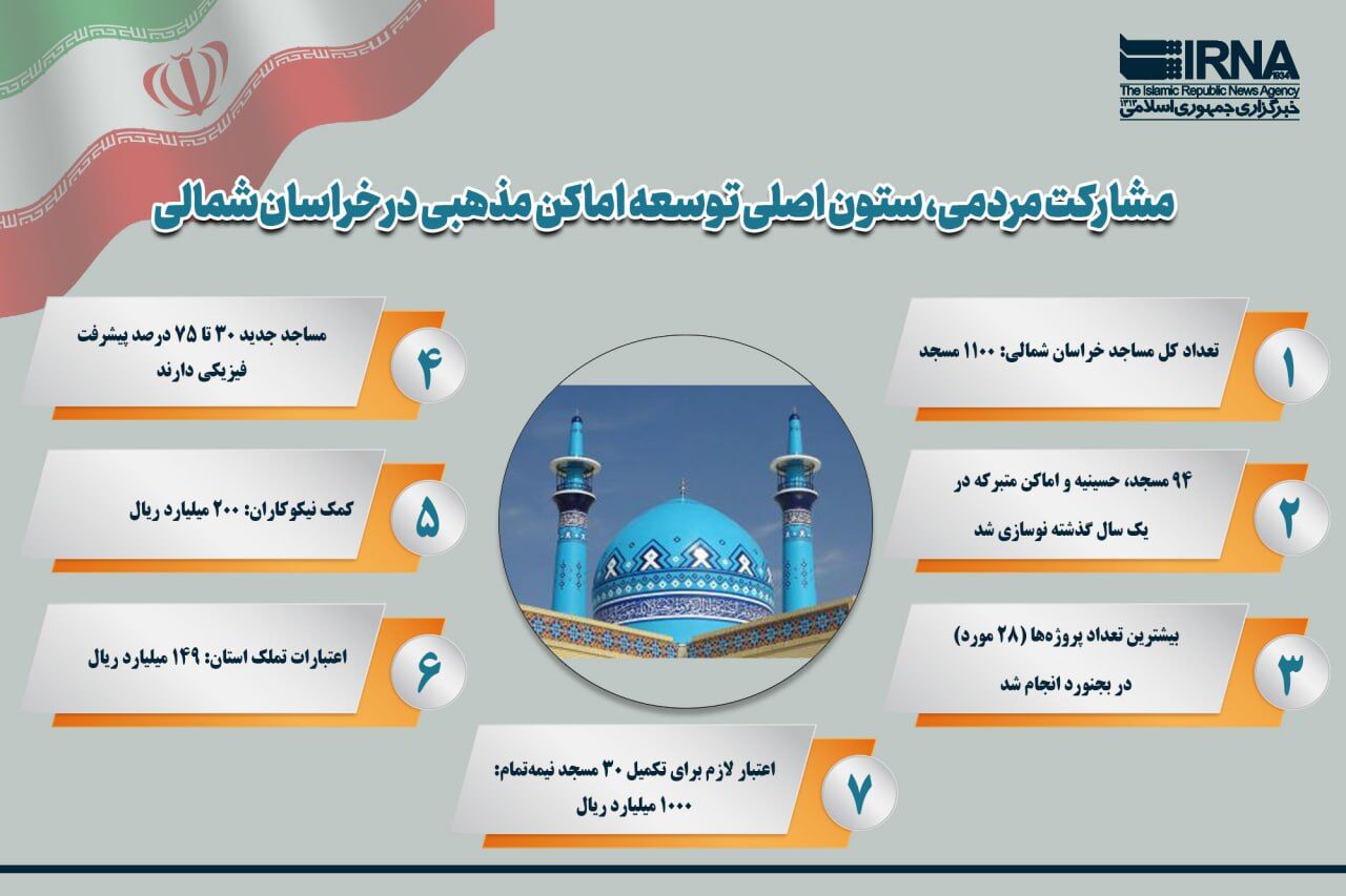 اینفوگرافیک/ جزئیات ساخت مساجد خیرساز در خراسان شمالی