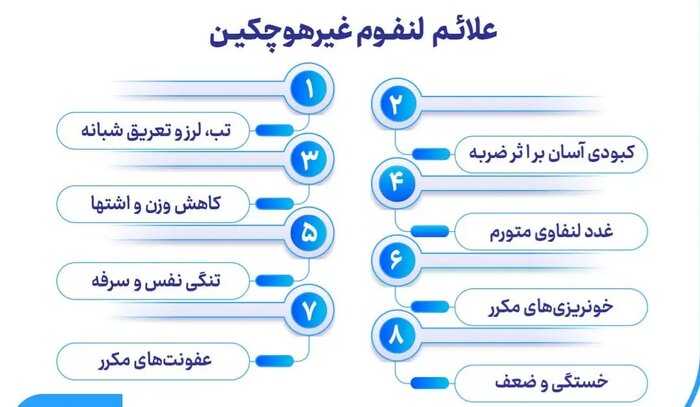 فصلِ نخوانده رنج نامه «سرطان»