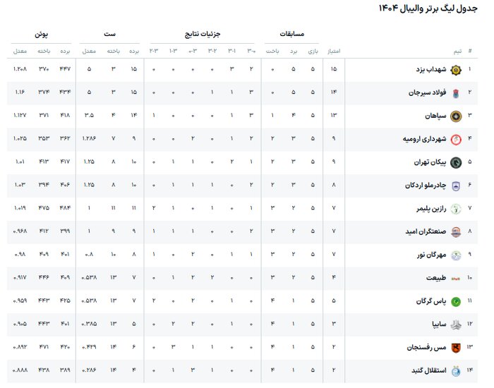 لیگ برتر والیبال | مهرگان نور - پیکان تهران؛ نبرد برای صعود در جدول