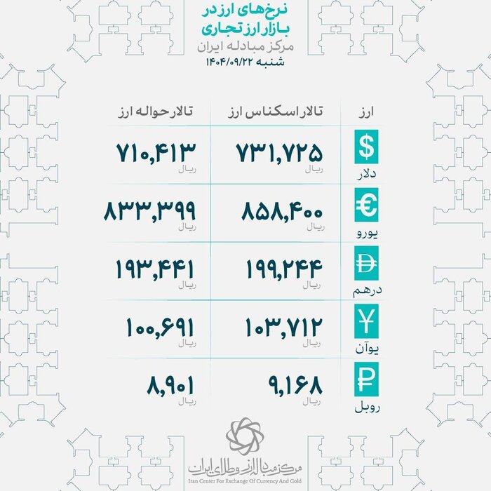سرکشی قیمتها و ثبت رکوردهای جدید در بازار طلا