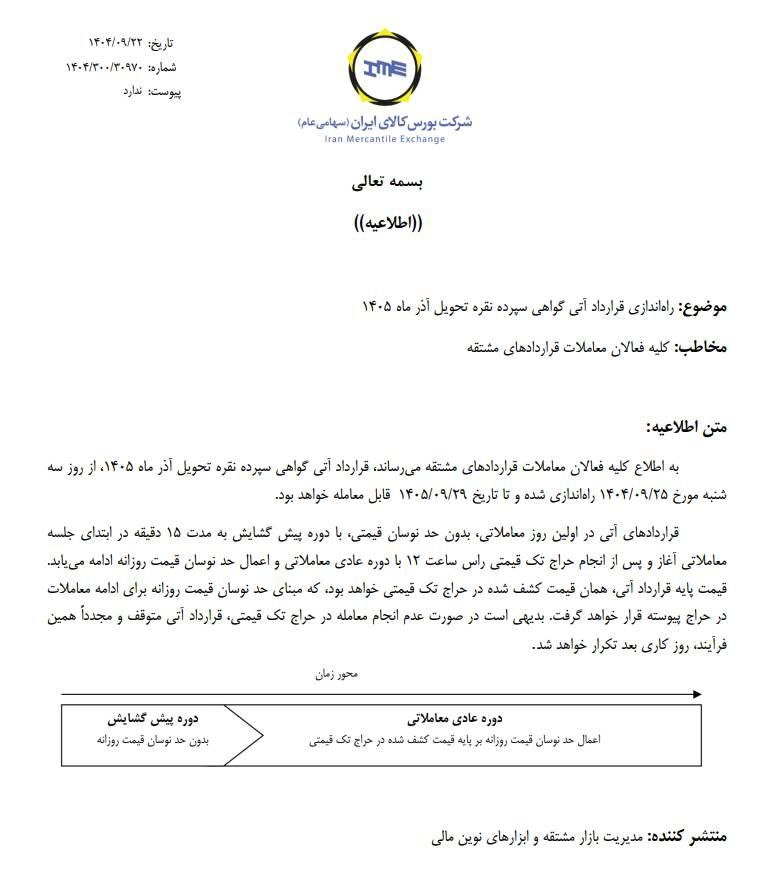 معاملات آتی گواهی نقره از ۲۵ آذر در بورس آغاز می شود
