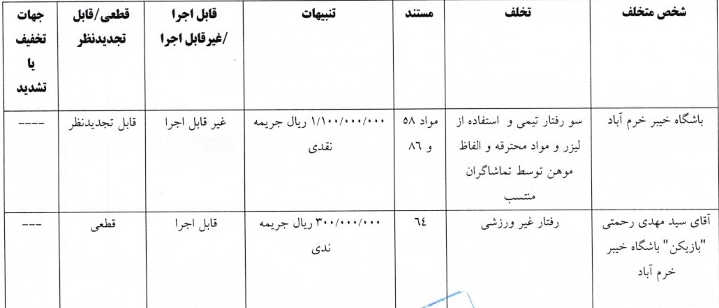 شکایت تراکتور از داور توسط کمیته انضباطی رد شد