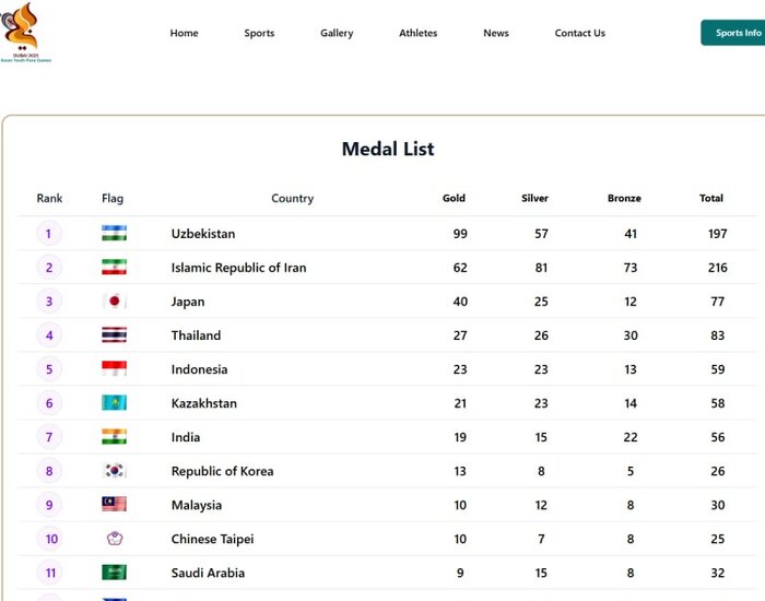 اولین گروه از کاروان سفیران پیروزی به میهن بازگشتند