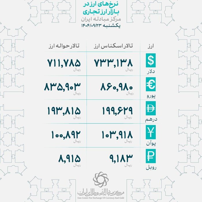 ادامه افزایش قیمت طلا با شیب ملایم