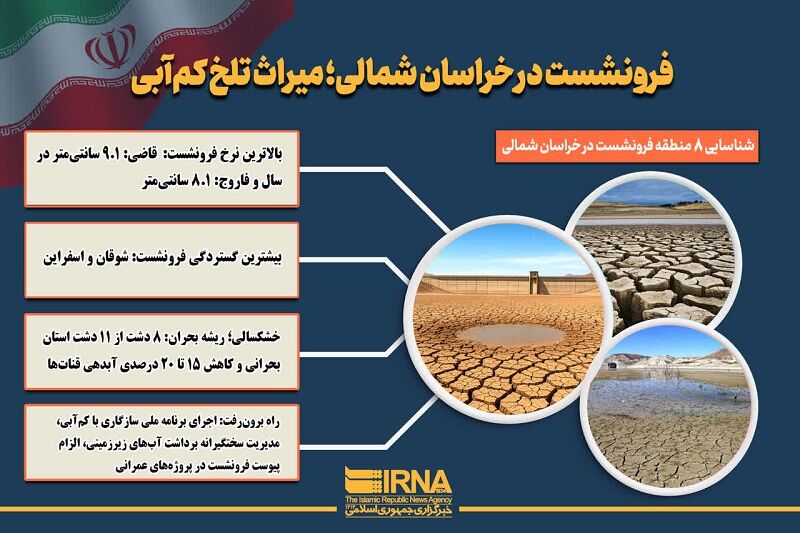 اینفوگرافیک/ میراث تلخ کم‌آبی؛ خراسان شمالی در سراشیبی فرونشست