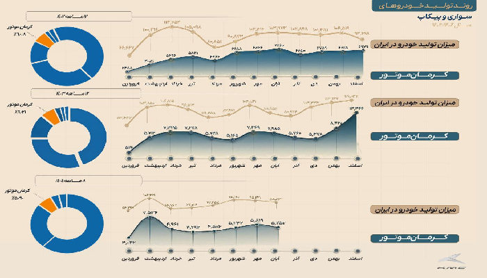 روایت عملکرد کرمان موتور در سال ۱۴۰۴
