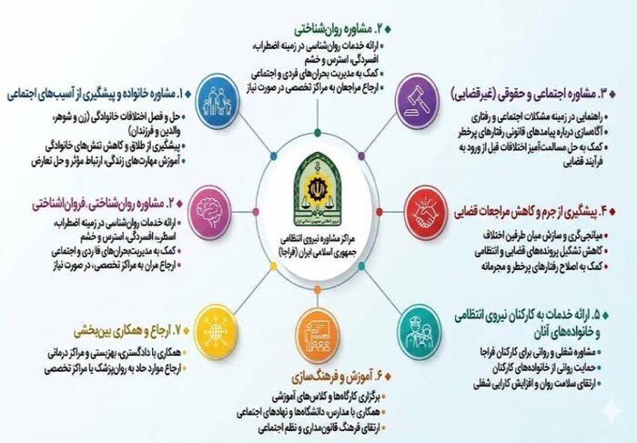 عدم استفاده از کلاه ایمنی جان موتورسوار تهرانی را گرفت/ دستگیری سارق حرفه‌ایِ داخل خودرو